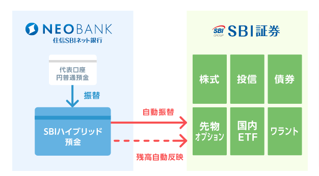 住信SBI銀行の画像4